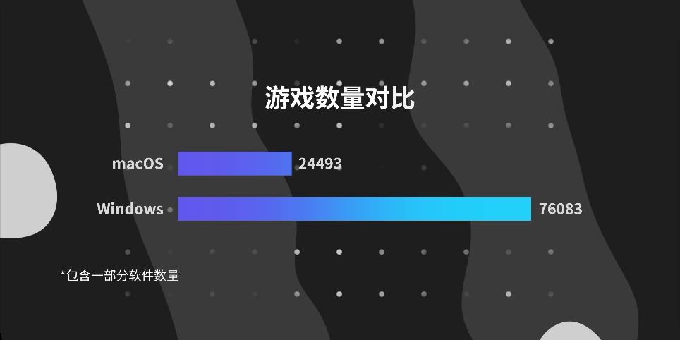 macbookpro202216寸,苹果电脑能玩网页游戏吗
