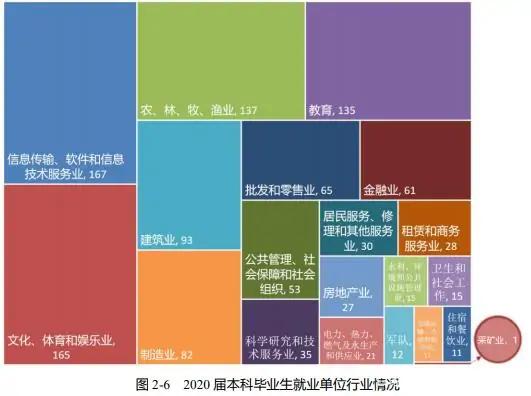 北京高校解读,北京林业大学高校计划