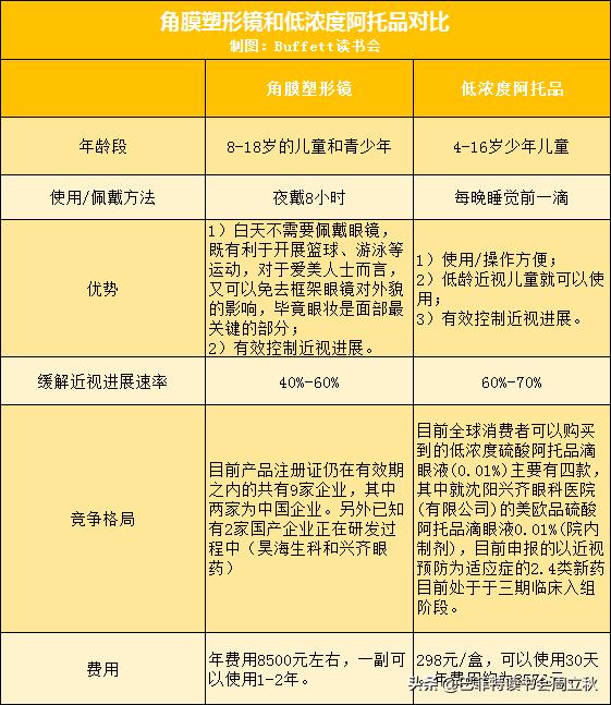 眼科赛道百家机构角逐千亿市场,眼科赛道龙头股排名