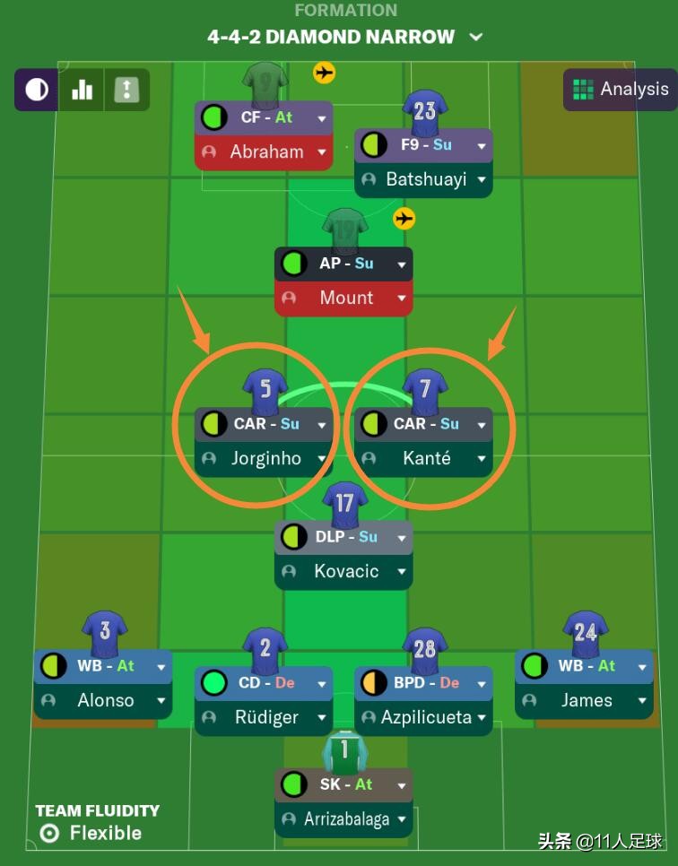 战术角色,中场攻击型翼卫