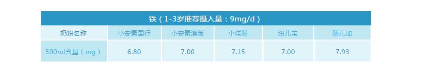 小佳膳和小安素哪个适合偏瘦儿童,儿童佳膳和小安素哪个更好