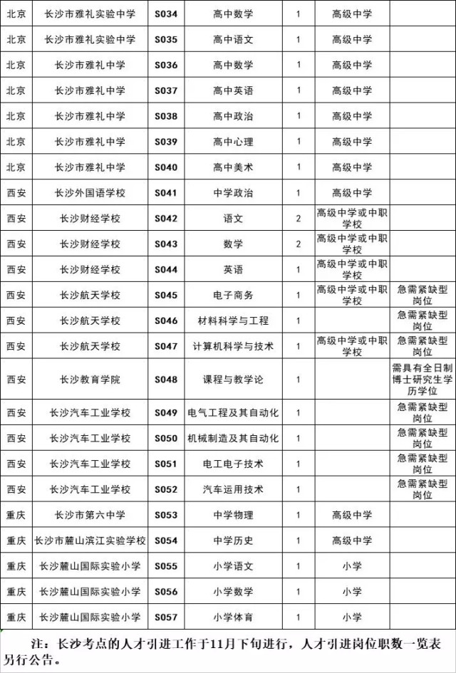 湖南2021事业单位人才引进,湖南省最新一批行政事业单位招考
