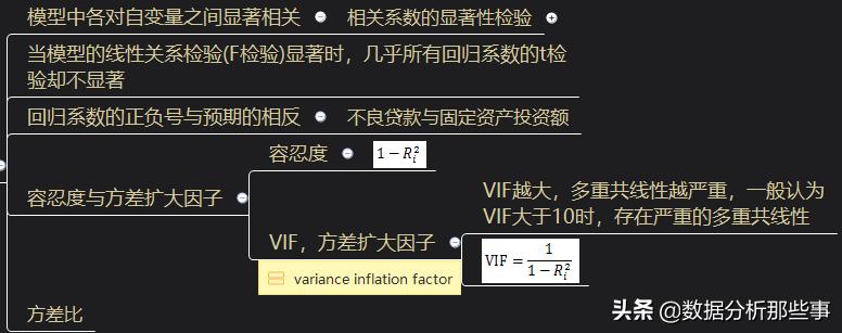 spss多元线性回归分析粮食产量,spss多元线性回归分析作用
