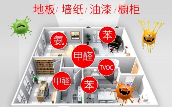 冬天新房快速去除甲醛正确方法,甲醛治理是缓解甲醛挥发速度吗