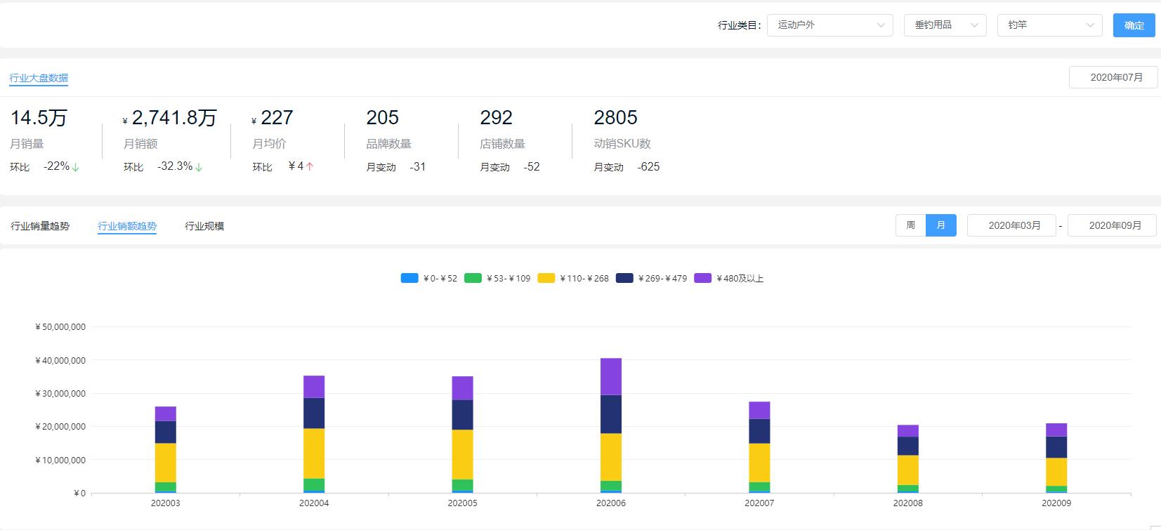 冷柜行业现状及分析,商用冷柜行业现状及分析