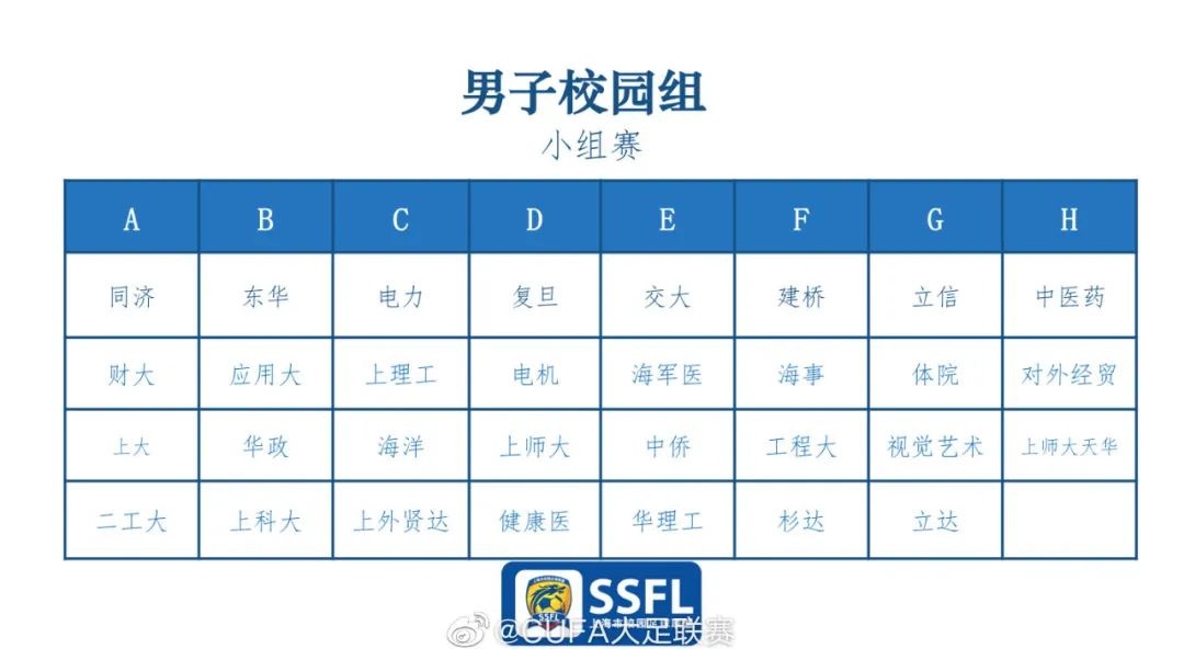 足坛周回顾|上海大足赛抽签揭晓，吉林省精英组冠军出炉