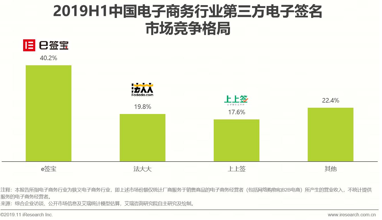 电子签名行业分析,电子签名细分行业分析报告