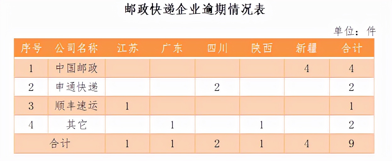 中国邮政局官网申诉流程,邮政业用户申诉处理办法