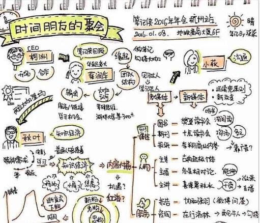 思维跳跃的人善用1+12，教你成为一个优秀EP的学习方法