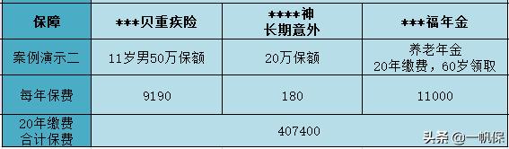少儿平安福保险可以买两个部分吗,少儿平安福哪些附加险没必要买