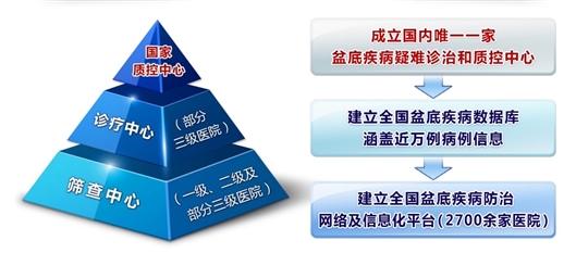 北京协和医院妇科主任朱兰,北京协和医院妇科专家朱兰