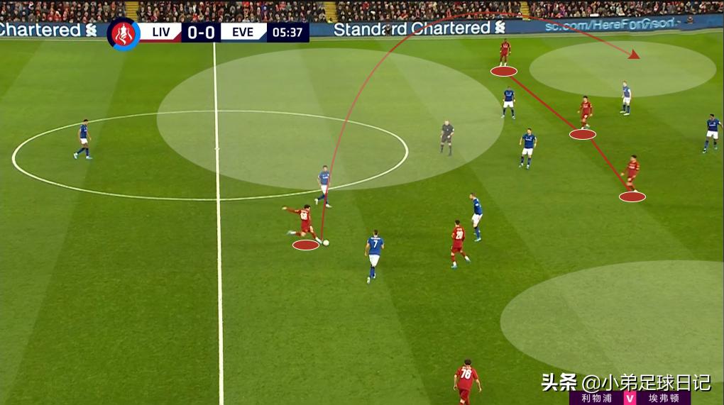 「解析」得中场者得天下?渣叔剑走偏锋,携一众小将击退太妃糖