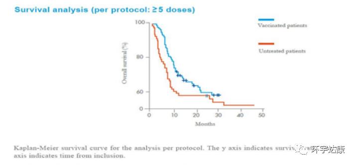 古巴癌症疫苗效果怎么样,古巴已经发明了抗肺癌的疫苗吗