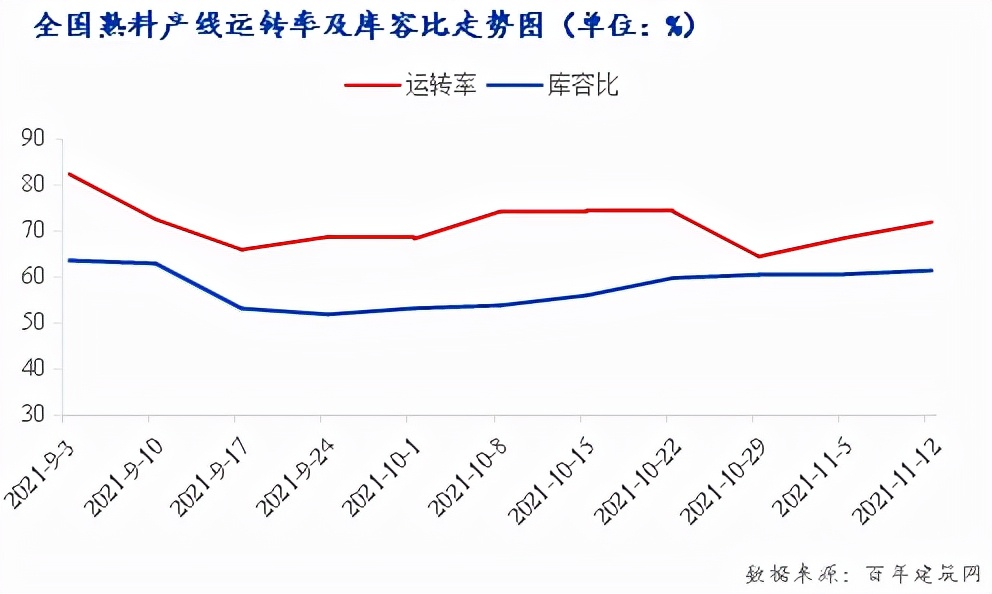 熟料最新行情今天,未来5年熟料价格