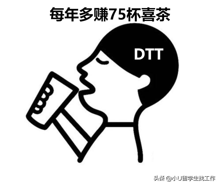 安永硕士起薪2024,安永毕业生起薪