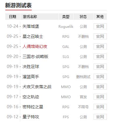 手游推荐最近刚出的,推荐最近新上线的手游
