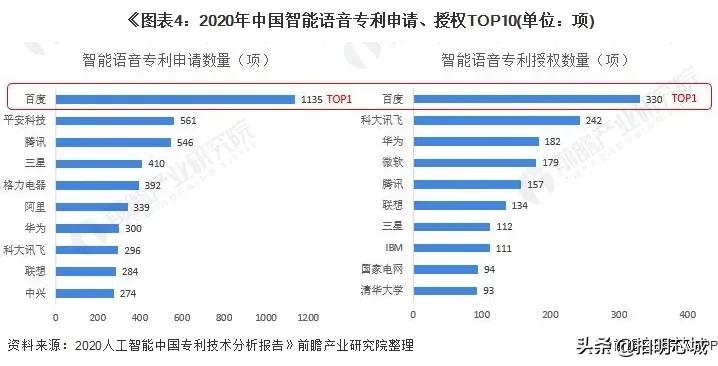 一文了解智能音箱市场,教你一款最新智能音箱