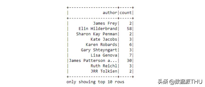 pyspark如何连接mysql,pysparksql详解