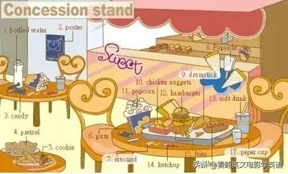 36张图让孩子记住所有英语,超实用的英语词汇图英语学习必备