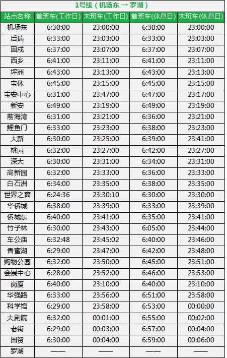 深圳地铁6号线光明线运营时间,深圳地铁1号线最晚运营时间