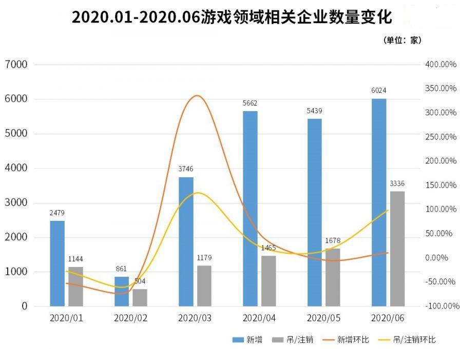 「游日报」企鹅微博宣布停运《糖豆人》反外挂措施升级