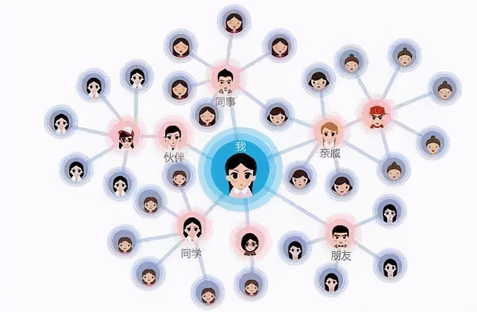 如何布局私域流量3天引流3000,一招教你如何引流