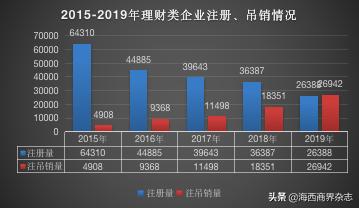 理财公司爆雷后良性退出案例,理财平台爆雷不断的真正原因