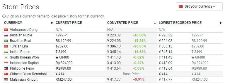 2019年12月19日游戏新闻节选