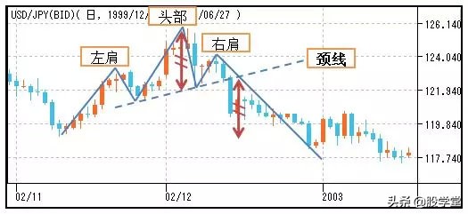 股市仙人指路形态图解,股市蜡烛图的形态与走势图解