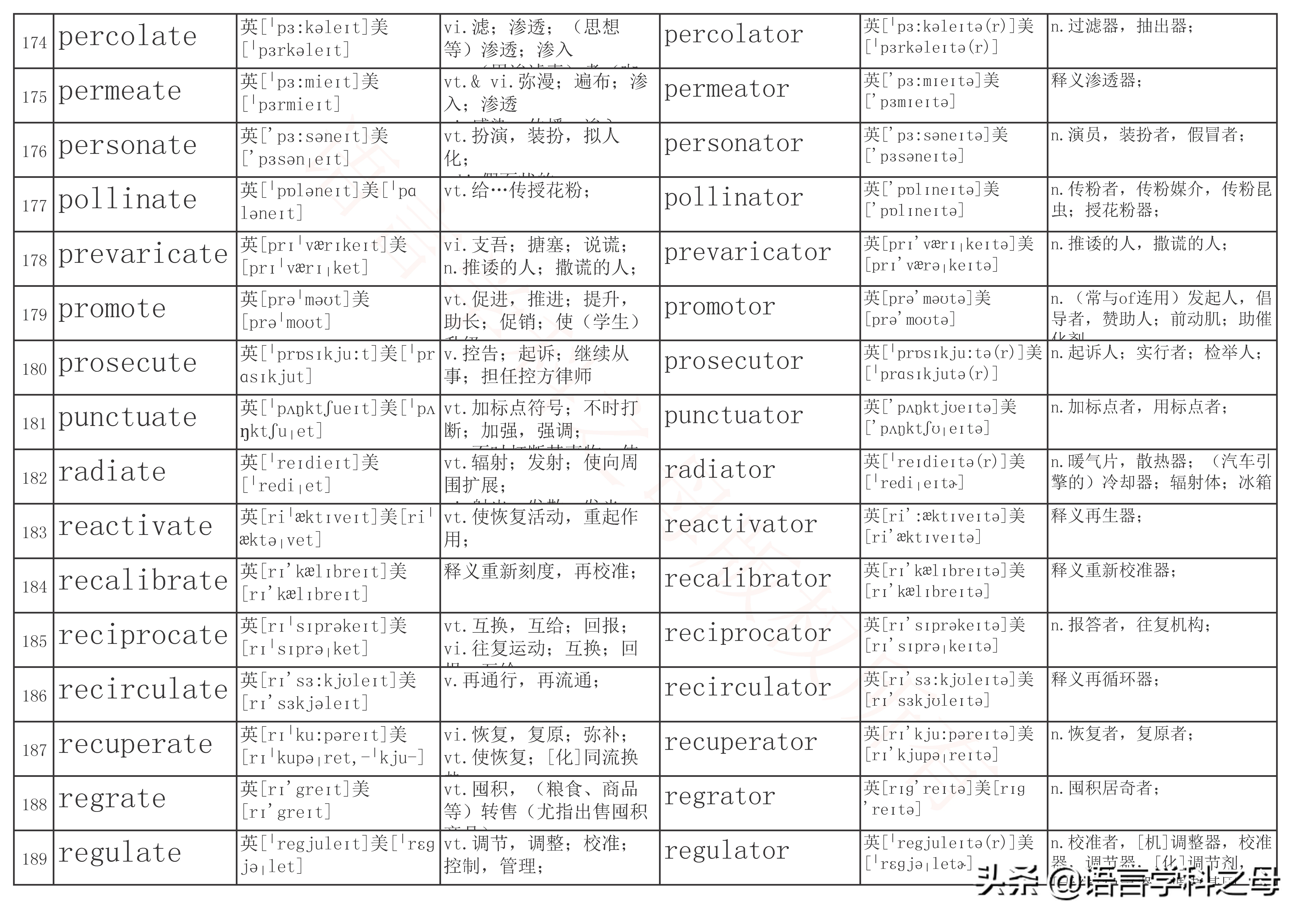名词后缀加er和or有什么规律,英语单词中人物后缀er和or区别