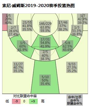 cba广东男篮外援威姆斯,广东男篮外援威姆斯和马尚