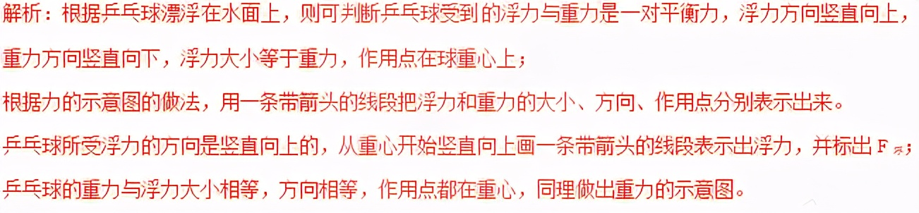 初中物理作图题专题复习怎么上,初中物理作图题有用吗