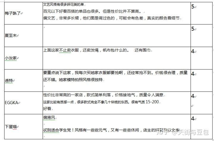 平价又质量好的女装店铺推荐,2020淘宝好看的女装店铺