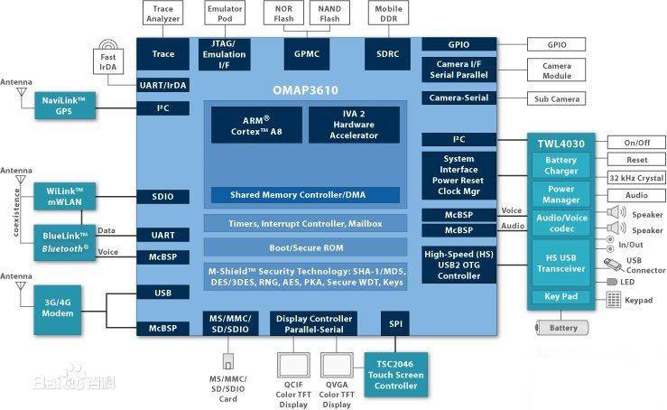 最好的摩托罗拉街机,摩托罗拉最好的机型