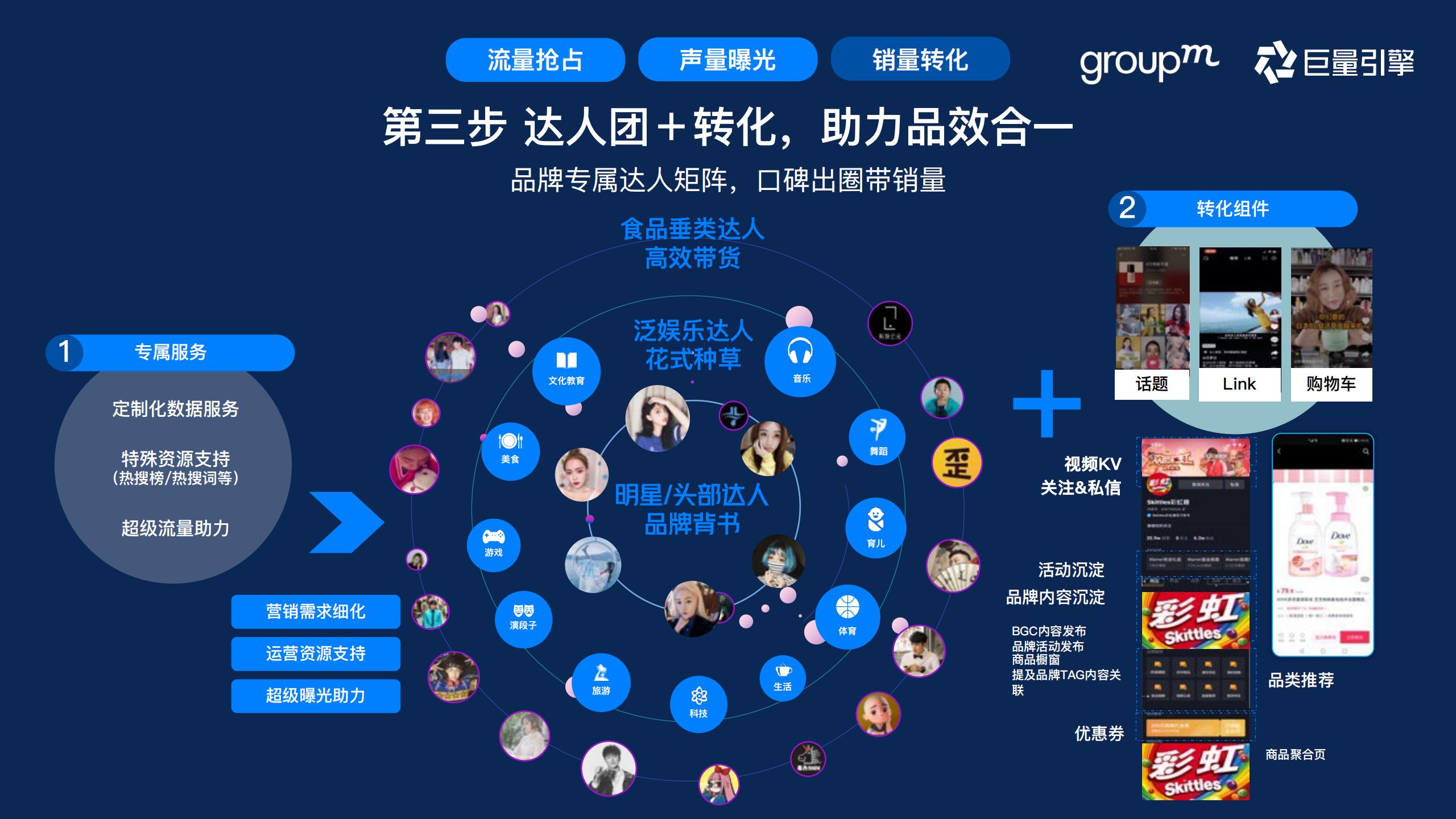 快消行业营销攻略,快消行业营销策略