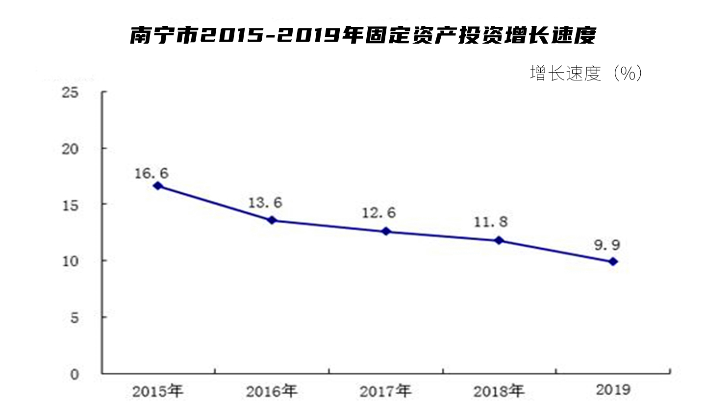 强首府战略深度解析,强首府战略未来三年该如何发展