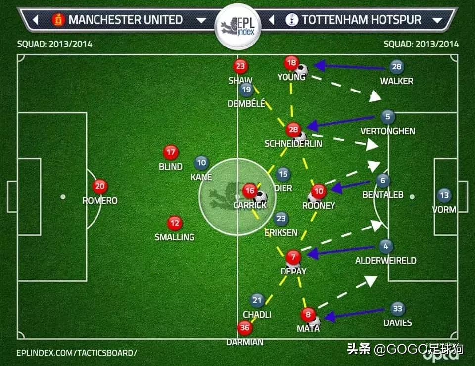 年轻时的范加尔足球视频,范加尔对足球的贡献