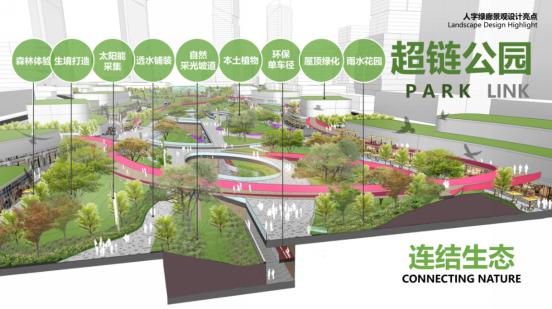 天府新区招商人字绿廊,天府新区人字绿廊规划图