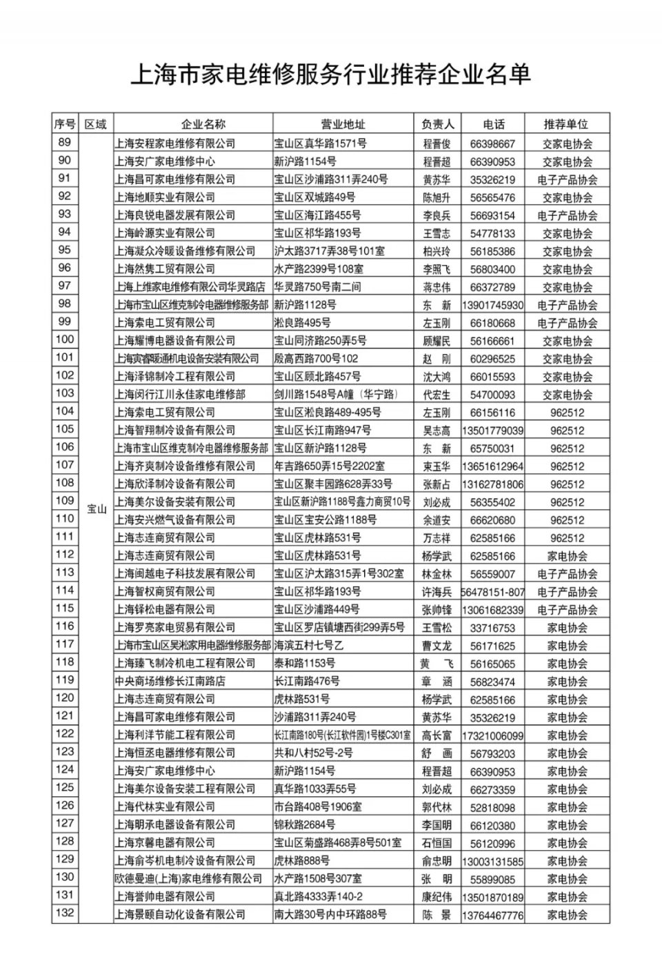 家电维修品牌,上海家电维修技术培训机构排名