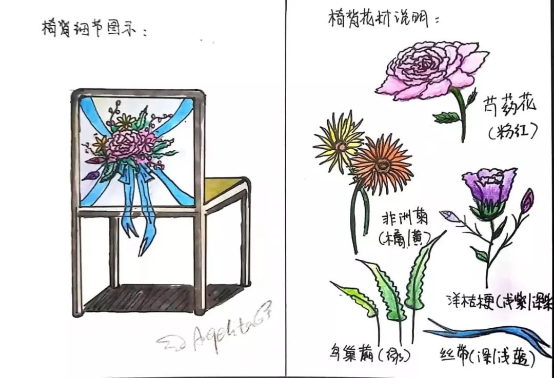 花店探店北京520,花店婚礼策划方案及流程