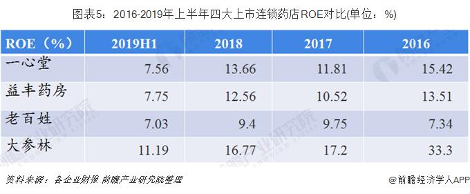 大参林老百姓药店数量,大参林百姓大药房