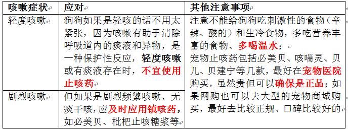 狗狗感冒了可以喝999感冒灵吗,狗狗天气转凉就咳嗽喝什么调理