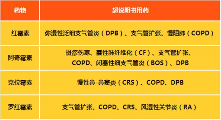 服用大环内酯类抗生素应注意什么,使用大环内酯类抗生素