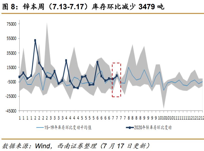 西南证券最新利好,西南证券收购算利好么