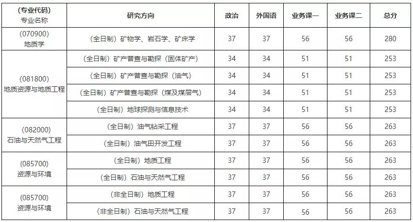 院校情报|中国地质大学（武汉）
