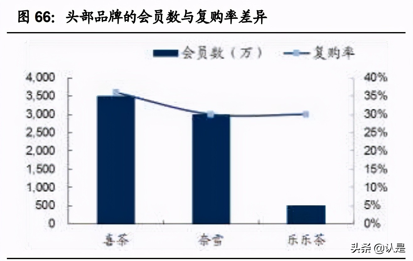 茶饮咖啡深度分析,咖啡与新式茶饮