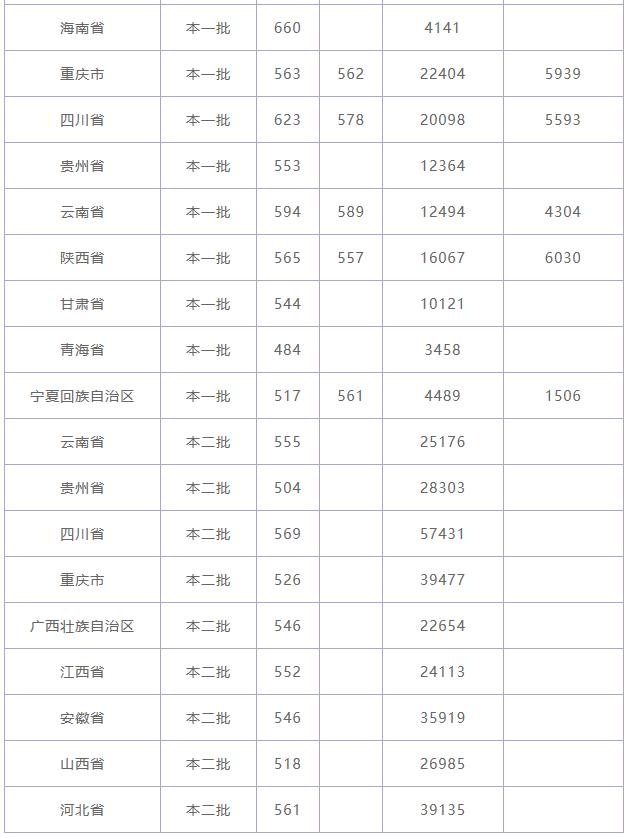 重庆这所“不知名”大学，录取线在一本上下，却最容易进华为