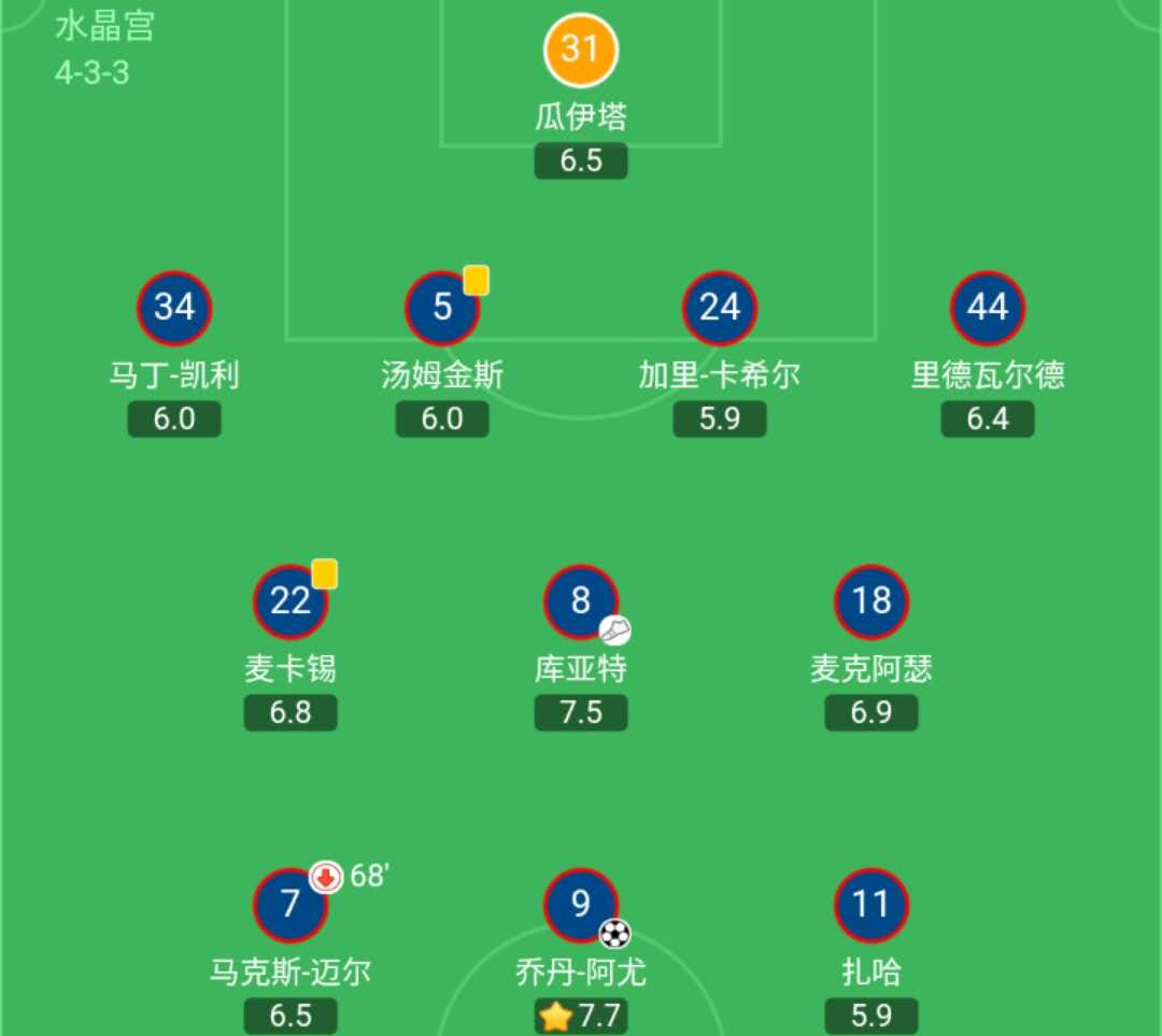 英超过人王的现状,扎哈英超过人王