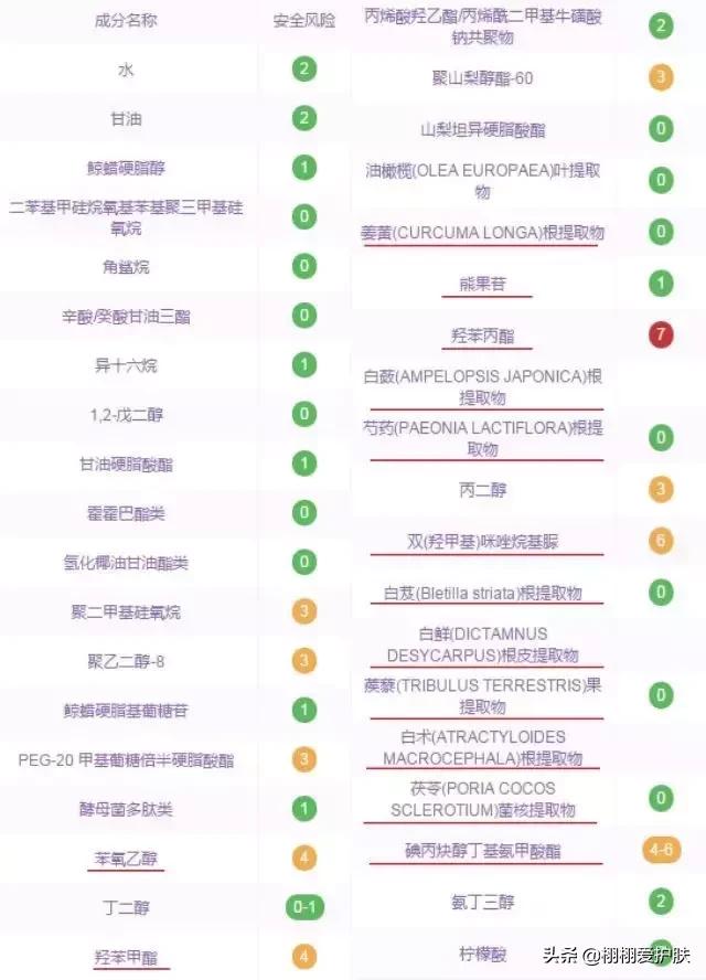 佰草集的新七白系列怎么样,佰草集的新七白精华怎么样