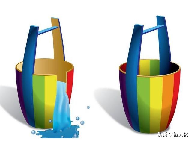 锂电池电芯均衡有用吗,锂电芯和锂电池的区别